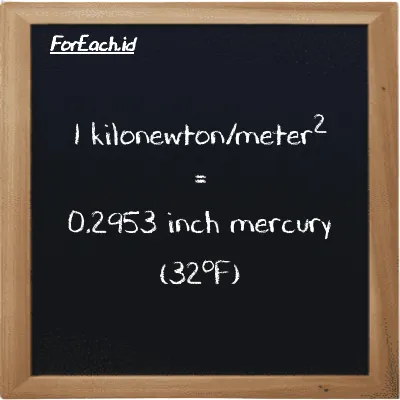 1 kilonewton/meter<sup>2</sup> is equivalent to 0.2953 inch mercury (32<sup>o</sup>F) (1 kN/m<sup>2</sup> is equivalent to 0.2953 inHg)